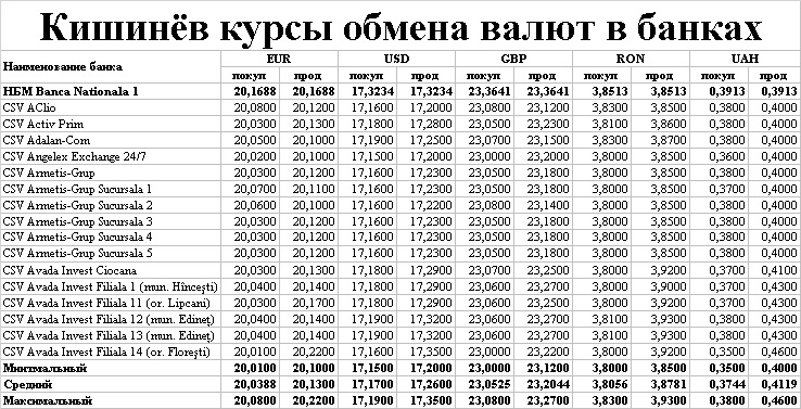 kichinev