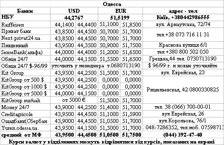 Морской пейзаж с маяком на Черном море в Одессе в летний сезон